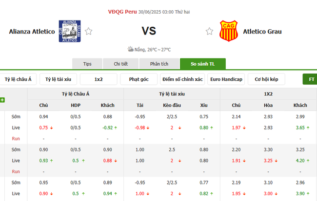 Tỷ lệ kèo Alianza Atletico vs Atletico Grau do EE88 cung cấp 