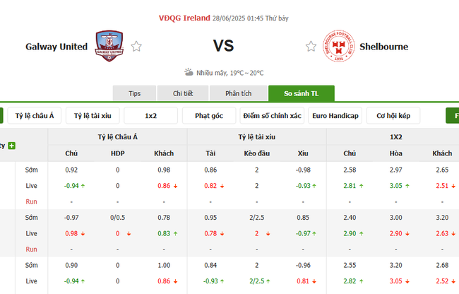 Tỷ lệ kèo Galway United vs Shelbourne do EE88 cung cấp