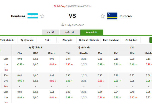 Tỷ lệ kèo Honduras vs Curacao do EE88 cung cấp