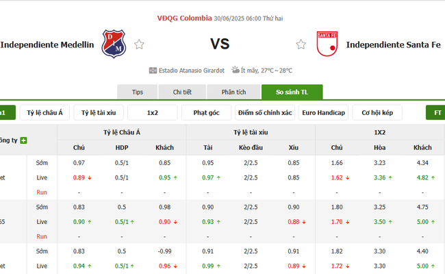 Tỷ lệ kèo Medellin vs Santa Fe do EE88 cung cấp 