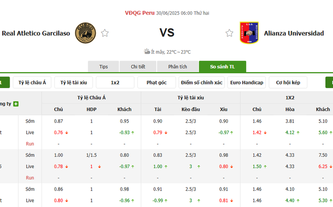 Tỷ lệ kèo Real Atletico Garcilaso vs Alianza Universidad do EE88 cung cấp 
