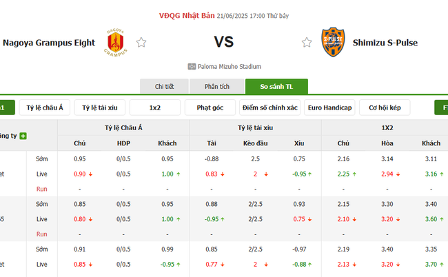 Tỷ lệ kèo Nagoya Grampus vs Shimizu S-Pulse do EE88 cung cấp