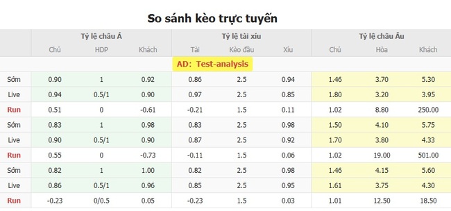 Tỷ lệ kèo Audax Italiano vs Curico Unido do EE88 cung cấp