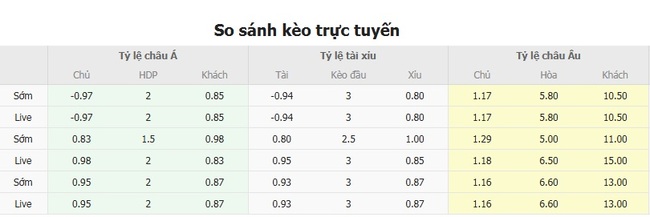 Tỷ lệ kèo Bahia vs Reet do EE88 cung cấp