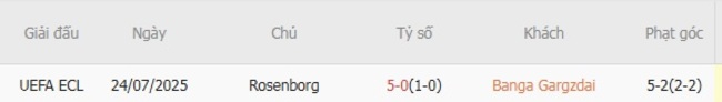 Nhận định, soi cược Banga Gargzdai vs Rosenborg, 23h00 ngày 31/07 6 Thành tích chạm trán quá khứ Banga Gargzdai vs Rosenborg