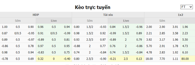 Tỷ lệ kèo CA Huracan vs Belgrano do EE88 cung cấp