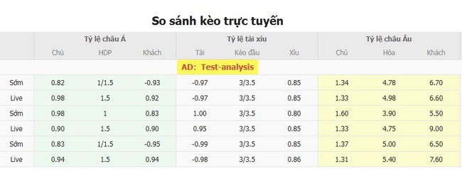 Tỷ lệ kèo Columbus Crew vs Washington D.C. United do EE88 cung cấp
