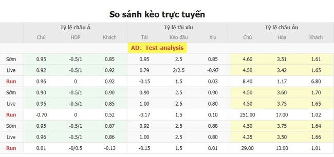 Tỷ lệ kèo FK Aktobe vs Legia Warszawa do EE88 cung cấp