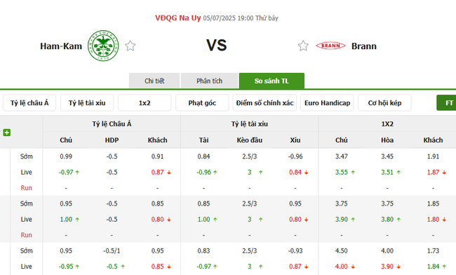 Tỷ lệ kèo HamKam vs Brann do EE88 cung cấp