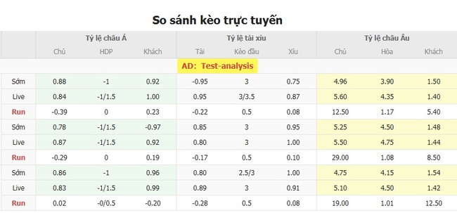 Nhận định soi cược Ilves Tampere vs FC Shakhtar Donetsk, 23h00 17/07 3 Tỷ lệ kèo Ilves Tampere vs FC Shakhtar Donetsk do EE88 cung cấp