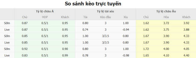 Tỷ lệ kèo JIPPO vs JaPS do EE88 cung cấp
