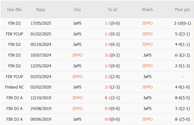 Lịch sử đối đầu JIPPO vs JaPS