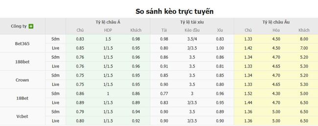 Tỷ lệ kèo Nacional Potosi vs Oriente Petrolero do EE88 cung cấp