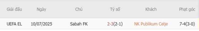 Lịch sử đối đầu NK Publikum Celje vs Sabah FK