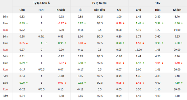 Tỷ lệ kèo Racing Club vs Barracas Central do EE88 cung cấp