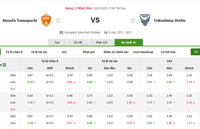 Tỷ lệ kèo Renofa Yamaguchi vs Tokushima Vortis do EE88 cung cấp