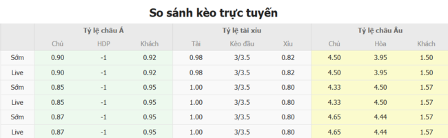 Tỷ lệ kèo SJK Akatemia vs Lahti do EE88 cung cấp