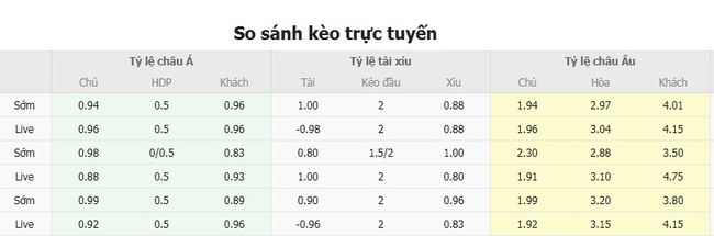 Nhận định, soi cược Talleres Cordoba vs Godoy Cruz 09h00 ngày 28/07 3 Tỷ lệ kèo Talleres Cordoba vs Godoy Cruz do EE88 cung cấp