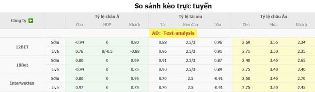 Nhận định, soi cược Antalyaspor vs Kasimpasa, 01h30 ngày 10/08 3 Tỷ lệ kèo Antalyaspor vs Kasimpasa do EE88 cung cấp