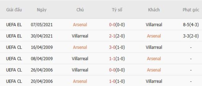 Nhận định, soi cược Arsenal vs Villarreal 00h00 ngày 07/08 6 Lịch sử đối đầu Arsenal vs Villarreal
