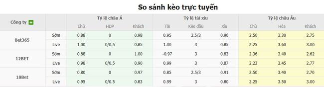 Nhận định, soi cược Aston Villa vs Newcastle United, 18h30 ngày 16/08 3 Tỷ lệ kèo Aston Villa vs Newcastle United do EE88 cung cấp