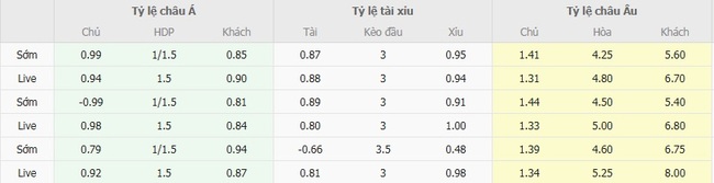 Nhận định, soi cược Cardiff City vs Cheltenham Town 01h45 ngày 27/08 3 Tỷ lệ kèo Cardiff City vs Cheltenham Town do EE88 cung cấp