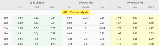 Nhận định, soi cược Coritiba (PR) vs Chapecoense SC, 07h35 ngày 09/08 3 Tỷ lệ kèo Coritiba (PR) vs Chapecoense SC do EE88 cung cấp