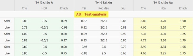 Nhận định soi cược CRB vs Cruzeiro (MG), 7h00 ngày 08/08 3 Tỷ lệ kèo CRB vs Cruzeiro (MG) do EE88 cung cấp