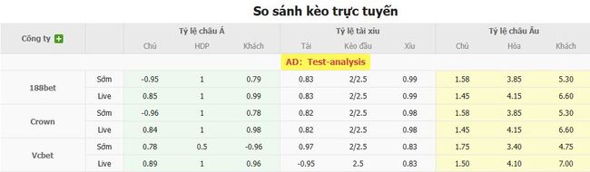 Tỷ lệ kèo Ferencvarosi TC vs Ludogorets Razgrad do EE88 cung cấp