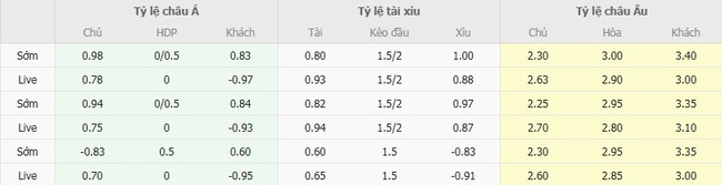 Nhận định, soi cược Godoy Cruz vs Velez Sarsfield 03h00 ngày 26/08 3 Tỷ lệ kèo Godoy Cruz vs Velez Sarsfield do EE88 cung cấp
