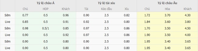 Nhận định soi cược Huddersfield Town vs Doncaster Rovers, 01h45 ngày 20/08 3 Tỷ lệ kèo Huddersfield Town vs Doncaster Rovers do EE88 cung cấp