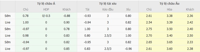 Nhận định soi cược Kasimpasa vs Trabzonspor, 01h30 ngày 19/08 3 Tỷ lệ kèo Kasimpasa vs Trabzonspor do EE88 cung cấp