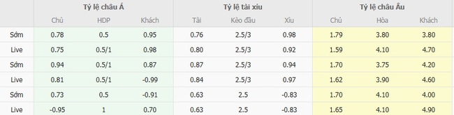 Nhận định soi cược Legia Warszawa vs AEK Larnaca, 02h00 ngày 15/08 3 Tỷ lệ kèo Legia Warszawa vs AEK Larnaca do EE88 cung cấp