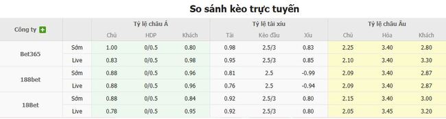 Nhận định, soi cược Los Angeles FC vs Pachuca 09h30 ngày 02/08 3 Tỷ lệ kèo Los Angeles FC vs Pachuca do EE88 cung cấp