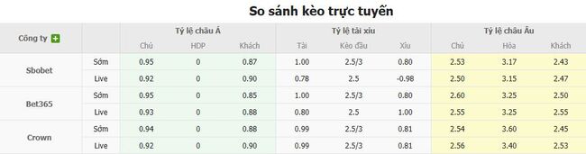 Tỷ lệ kèo Maccabi Tel Aviv vs Dynamo Kyiv do EE88 cung cấp