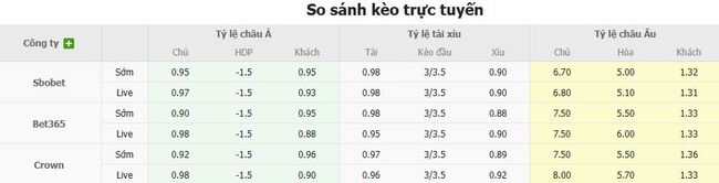 Nhận định, soi cược Nantes vs Paris Saint Germain 01h45 ngày 18/08 3 Tỷ lệ kèo Nantes vs Paris Saint Germain do EE88 cung cấp