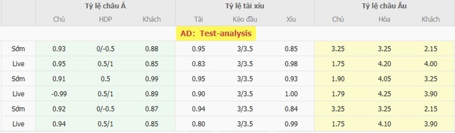 Nhận định, soi cược Orlando City vs Inter Miami 07h00 ngày 11/08 3 Tỷ lệ kèo Orlando City vs Inter Miami do EE88 cung cấp