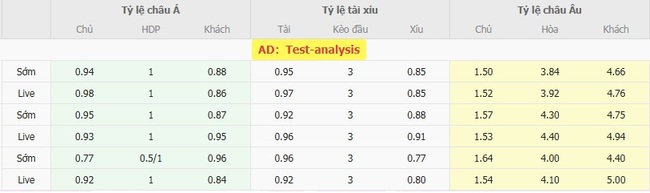 Tỷ lệ kèo Portland Timbers vs Queretaro FC do EE88 cung cấp