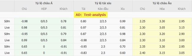 Nhận định, soi cược Queens Park Rangers vs Preston North End 21h00 ngày 09/08 3 Tỷ lệ kèo Queens Park Rangers vs Preston North End do EE88 cung cấp