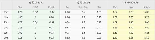 Nhận định, soi cược Trabzonspor vs Antalyaspor 23h00 ngày 24/08 3 Tỷ lệ kèo Trabzonspor vs Antalyaspor do EE88 cung cấp
